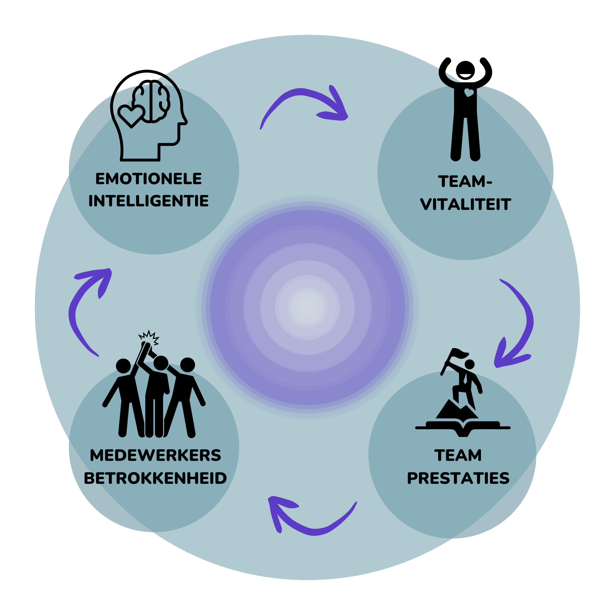 Cirkels Page Teamcoaching O&O-2